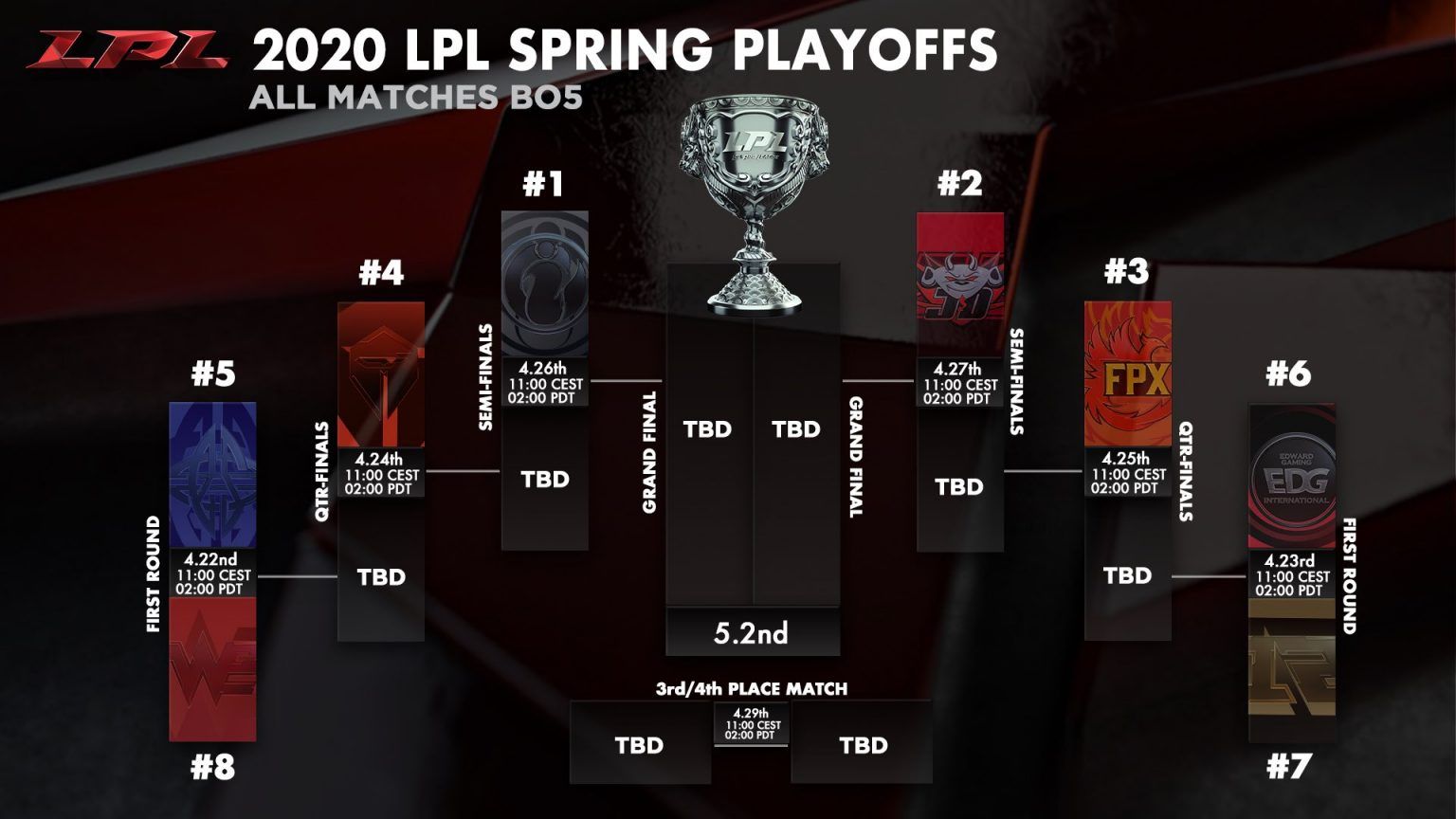 LPL 2020 Spring Playoffs Everything you need to know ONE Esports