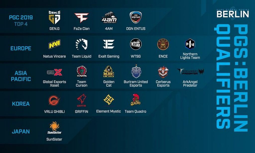 PUBG Corp replaces canceled 2020 Global Series with all-new PUBG Continental Series