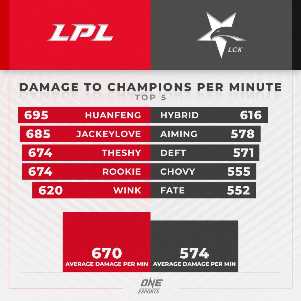 LMS, LPL, and LCK: What You Should Know