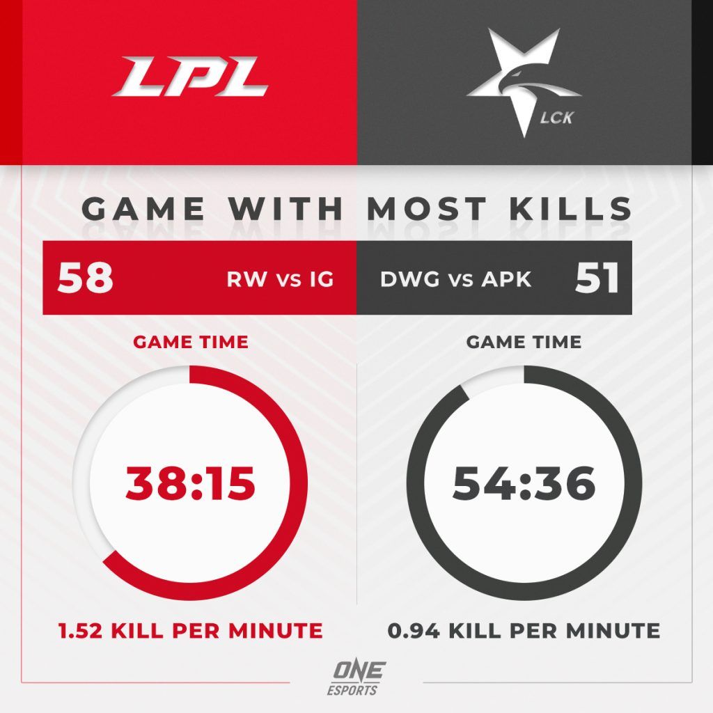 LMS, LPL, and LCK: What You Should Know