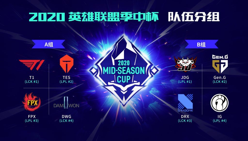 LMS, LPL, and LCK: What You Should Know