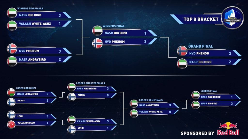 Phenom books his ticket to the Capcom Cup with an insane comeback