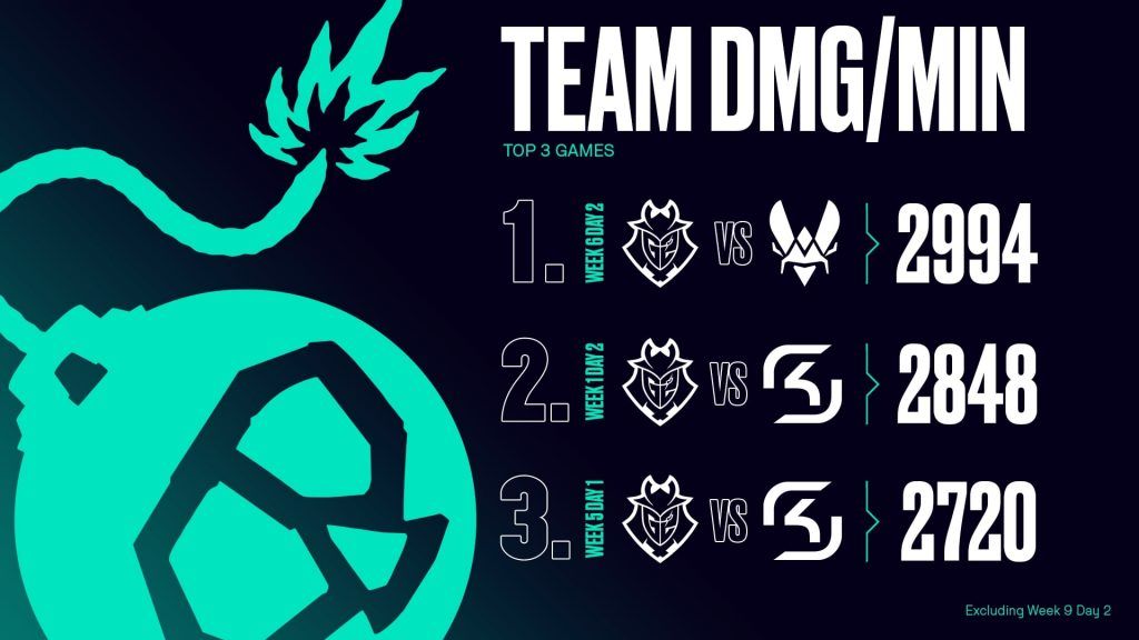 LEC 2020 Summer Split pre-season power rankings: G2 are still the kings of Europe