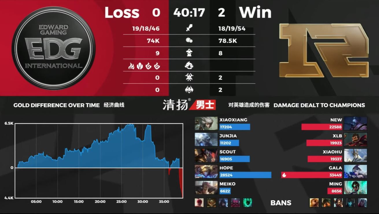 LPL Summer Week 6 power rankings JD Gaming are on a 6match win streak