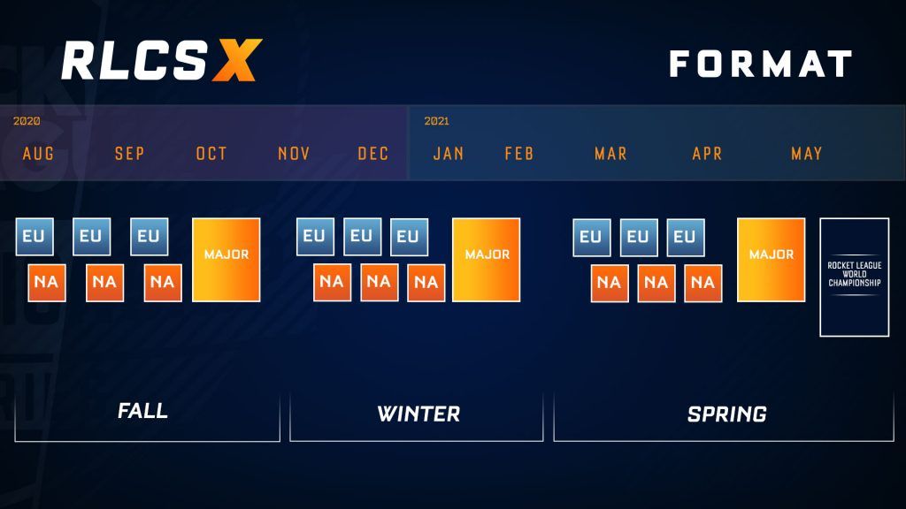 Equation's Interactive Ranking Tournament Offers 25,000 USDC Prize Pool