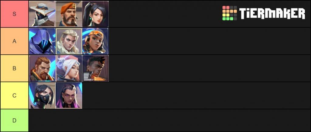 Valorant agent tierlist