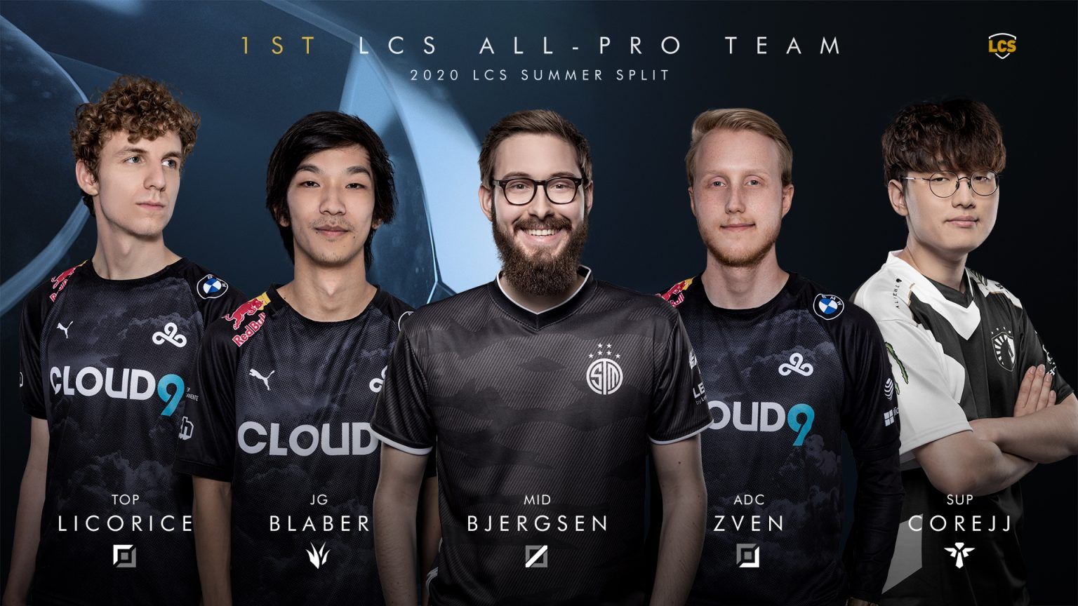 2020 LCS Summer Split Awards AllPro Teams announced ONE Esports