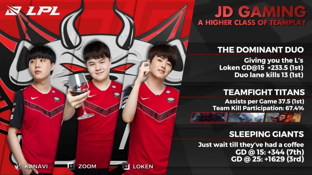 League of Legends: JDG outlast Top Esports to win the 2022 LPL Summer