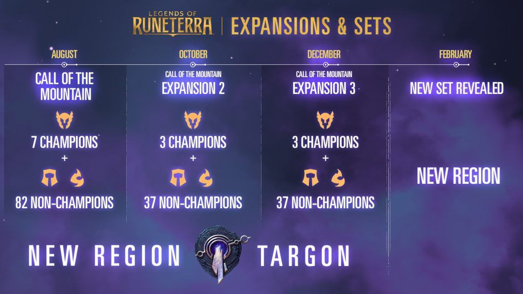 Targon is about to change the entire Legends of Runeterra meta
