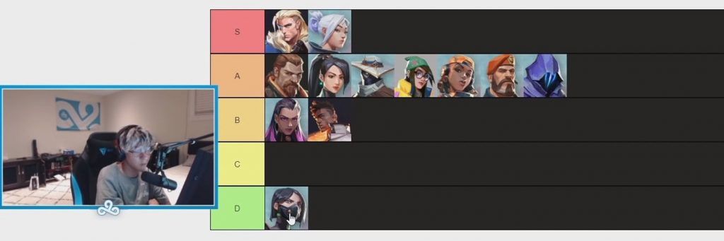 Valorant agent tierlist