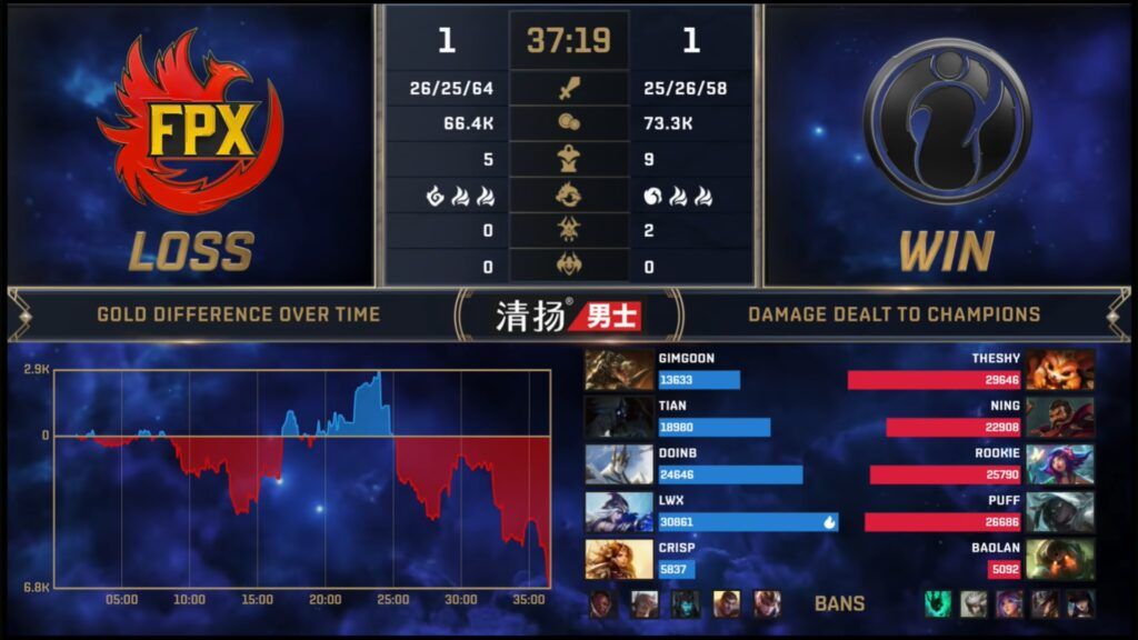 The complete beginner's guide to watching League of Legends esports 