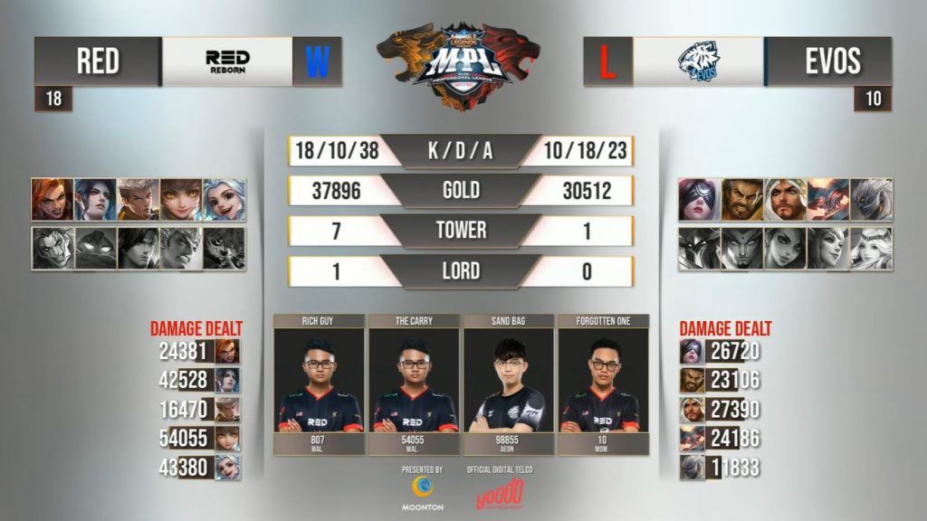 MPL MY/SG Week 2: Red Reborn and Todak extend their perfect streak