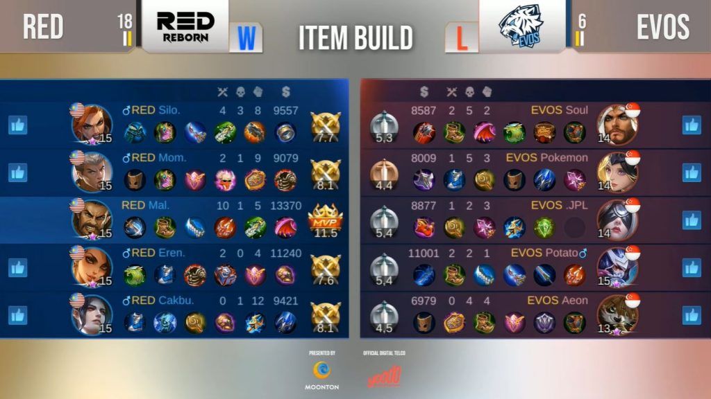 MPL MY/SG Week 2: Red Reborn and Todak extend their perfect streak