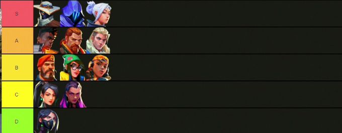 Valorant agent tierlist