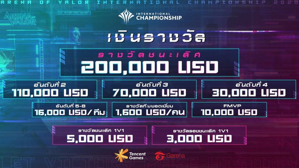 The AoV International Championship returns with the biggest mobile MOBA