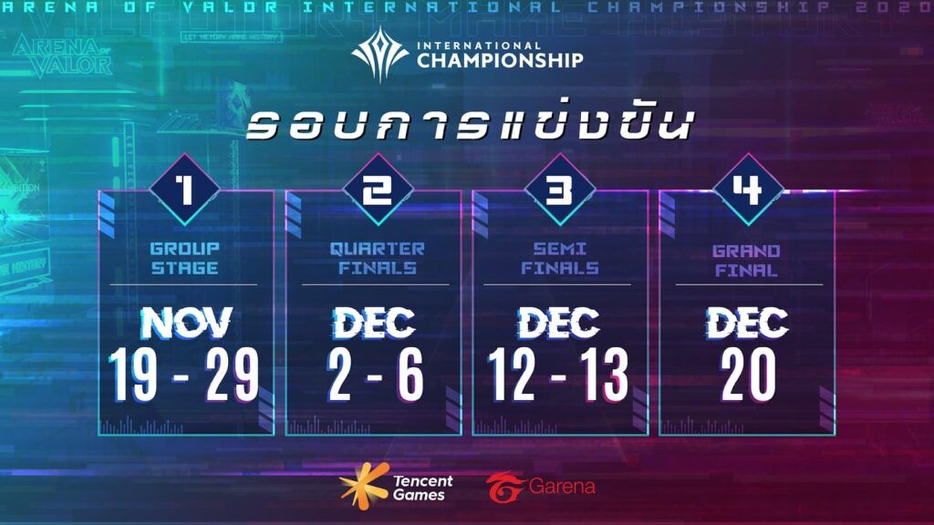 The AoV International Championship returns with the biggest mobile MOBA prize pool in esports history