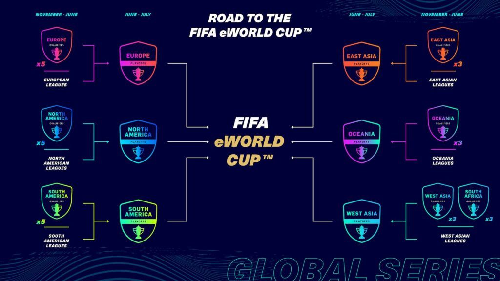 FIFA 21 América do Sul 1 - FIFA 21 Global Series