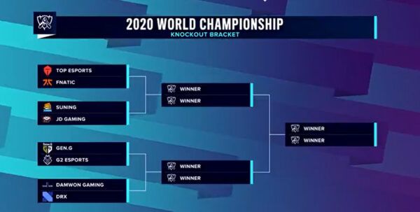 How To Watch The League Of Legends Worlds 2020 Quarterfinals 