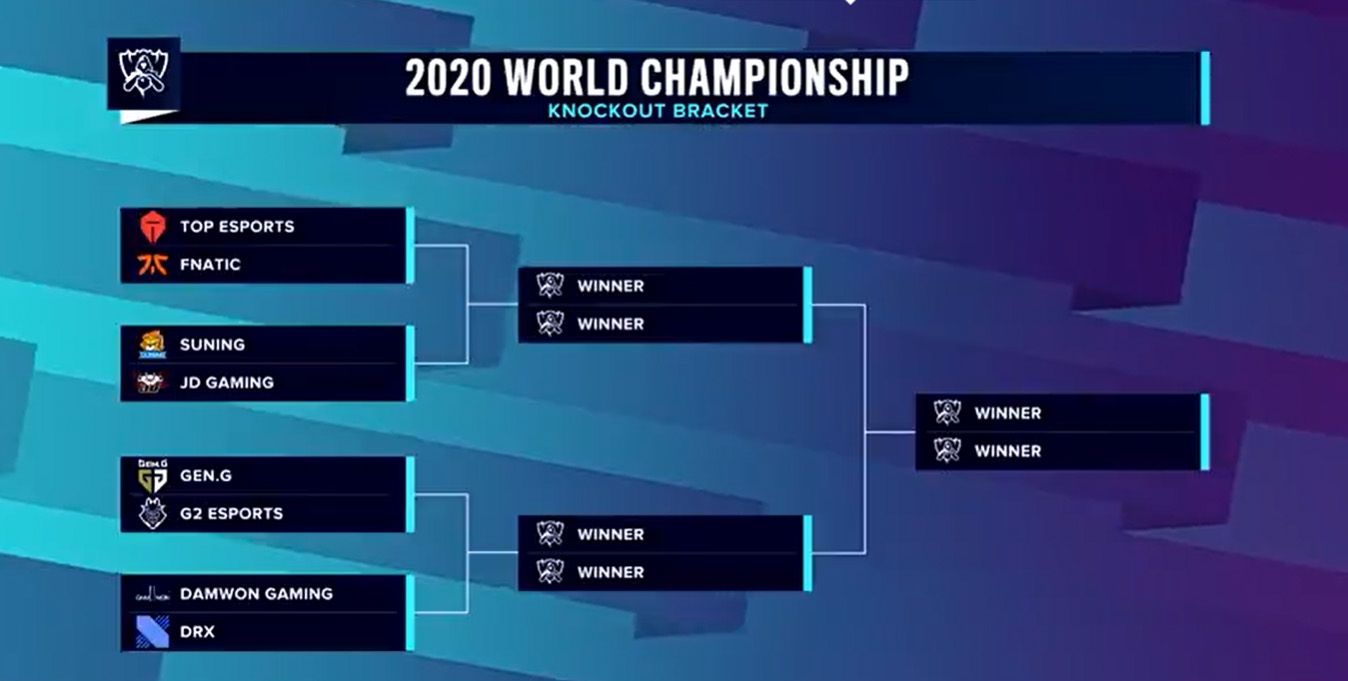 Worlds 2020 Quarterfinals Draw Results It's LPL vs LPL and LCK vs LCK