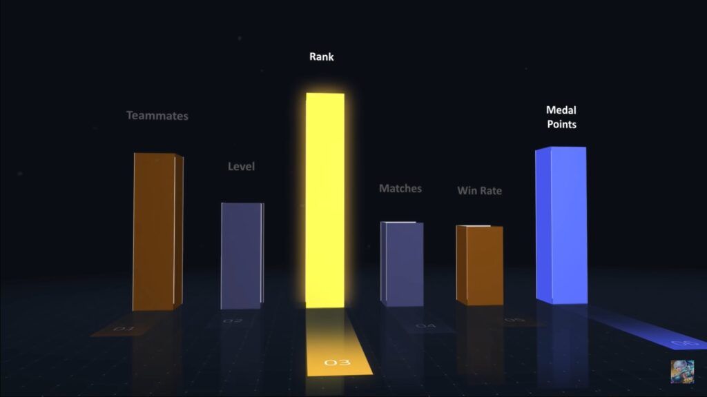 Mobile Legends Matchmaking System Optimization  PinoyGamer - Philippines  Gaming News and Community