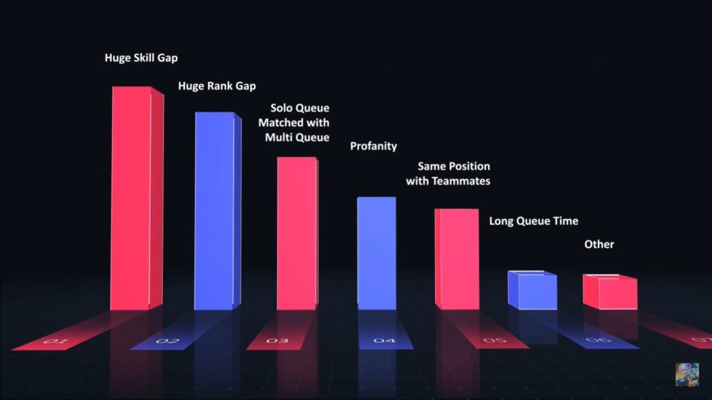 Mobile Legends Matchmaking System Optimization  PinoyGamer - Philippines  Gaming News and Community