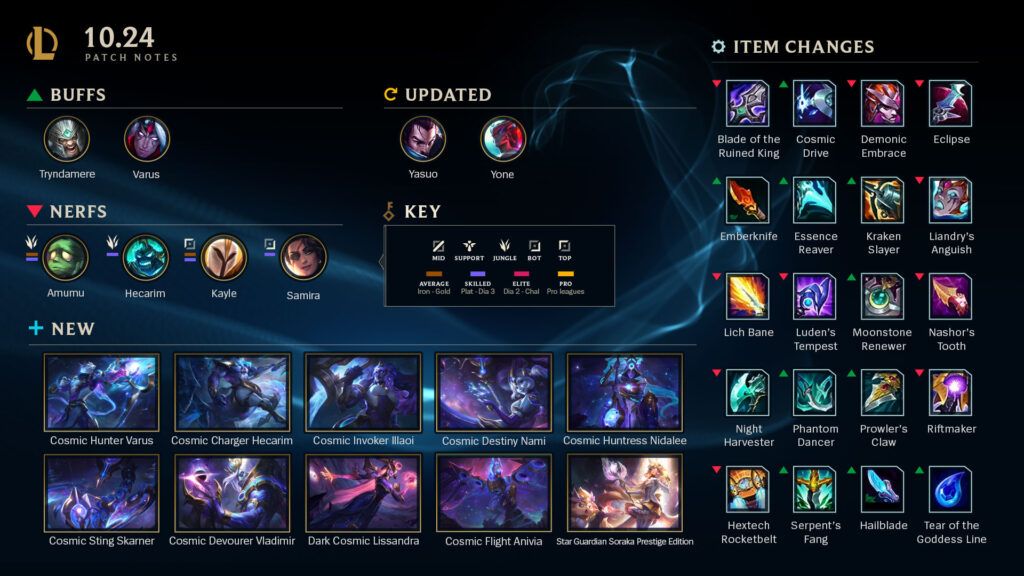 League of Legends Patch 13.6 Mythic Shop Rotation