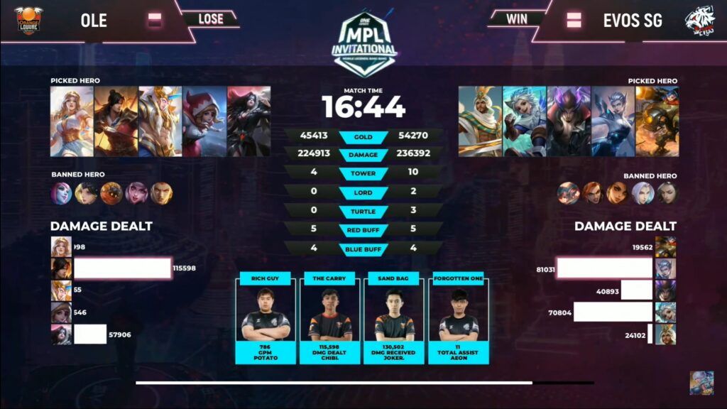 Alter Ego defeat EVOS Legends in a clash of MPL ID superteams