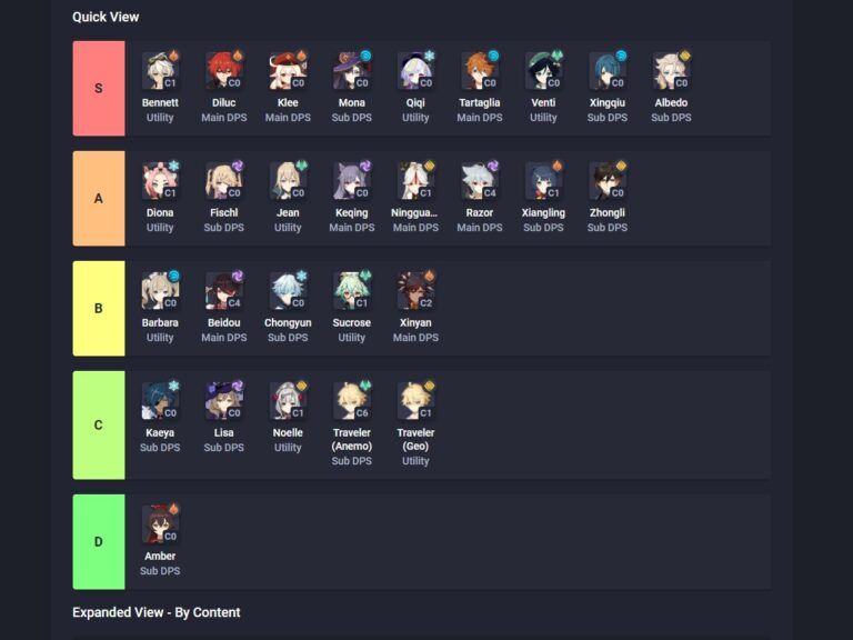 This is what happens in Genshin Impact's endgame ONE Esports