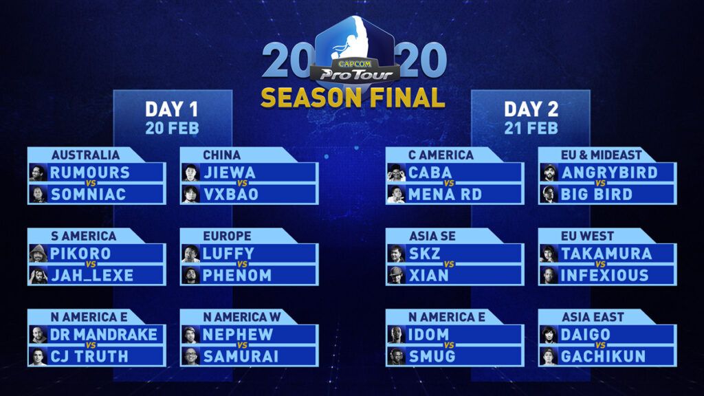 Capcom Pro Tour 2021: Brazil 1 Resultado Final