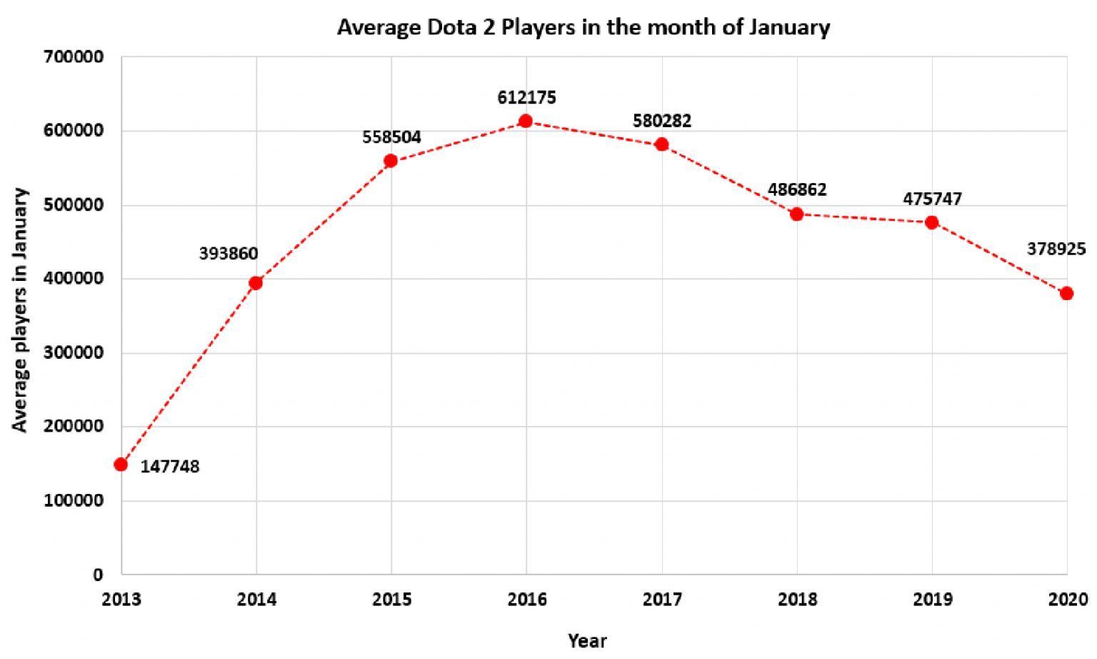 Dota player counter фото 20