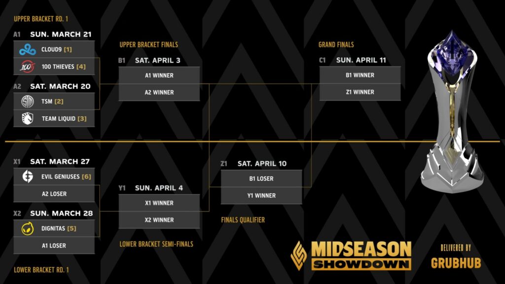 Tournament Bracket of 2021 LCS Mid-Season Showdown
