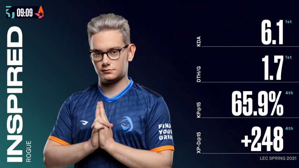 Rogue's jungler Inspired stats for LEC Spring 2021