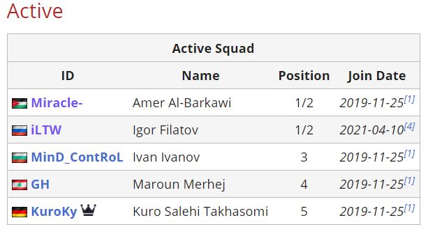 Dota 2, Team Nigma Roster 15/4/21