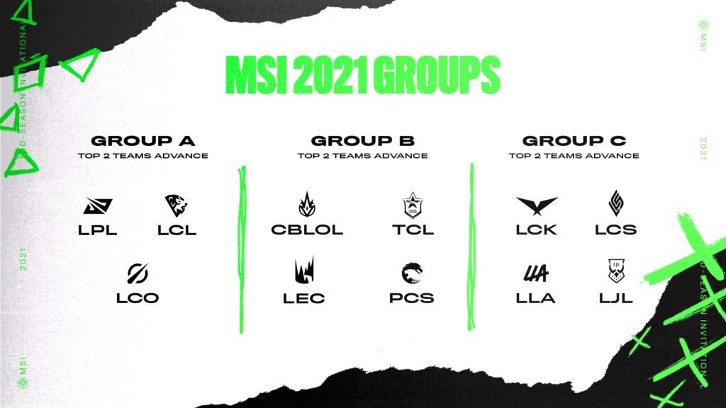 Groups of Mid-Season Invitational 2021