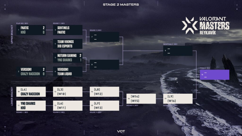 Valorant VCTStage2MastersReykjavikIcelandDay1Results | VCT Stage 2 Masters: Results, schedule, format, teams, and prize pool