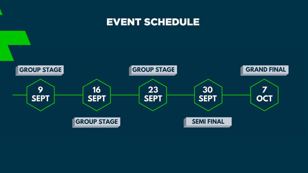 Event Schedule of Champions eFootball
