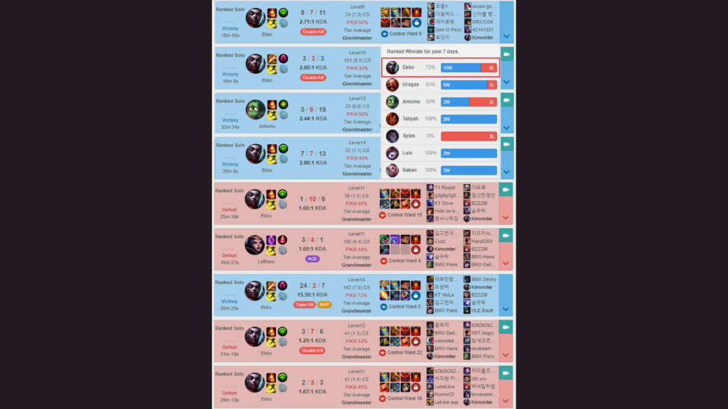 T1 Keria's op.gg rank record with Ekko