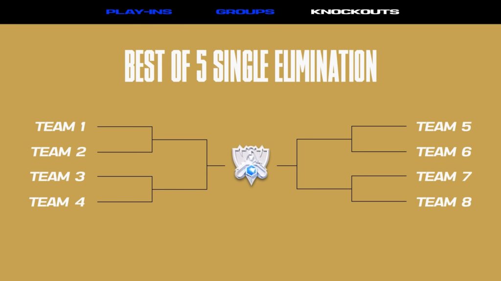 2021 League of Legends Worlds format for playoffs in single elimination bracket