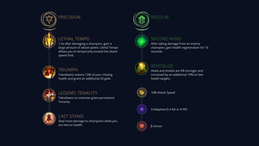 Tryndamere mid runes