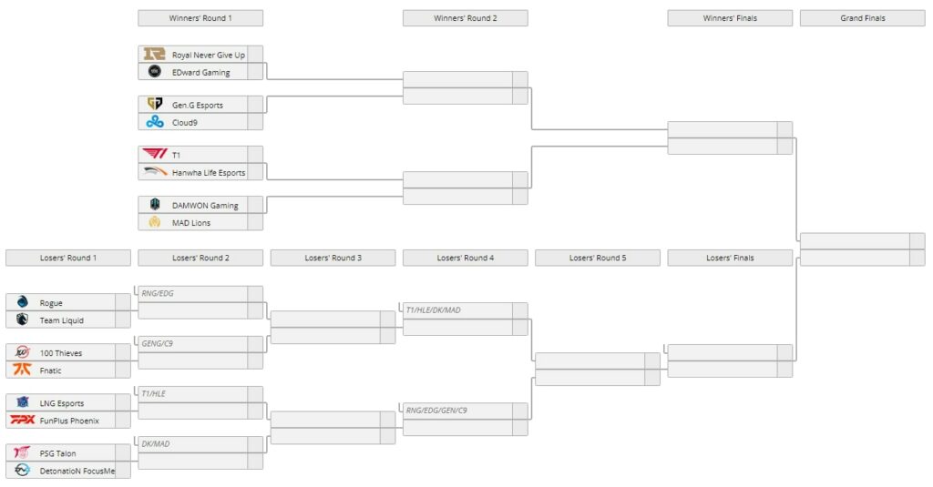 The League of Legends Worlds 2021 format with double elimination, similar to TI10's format.