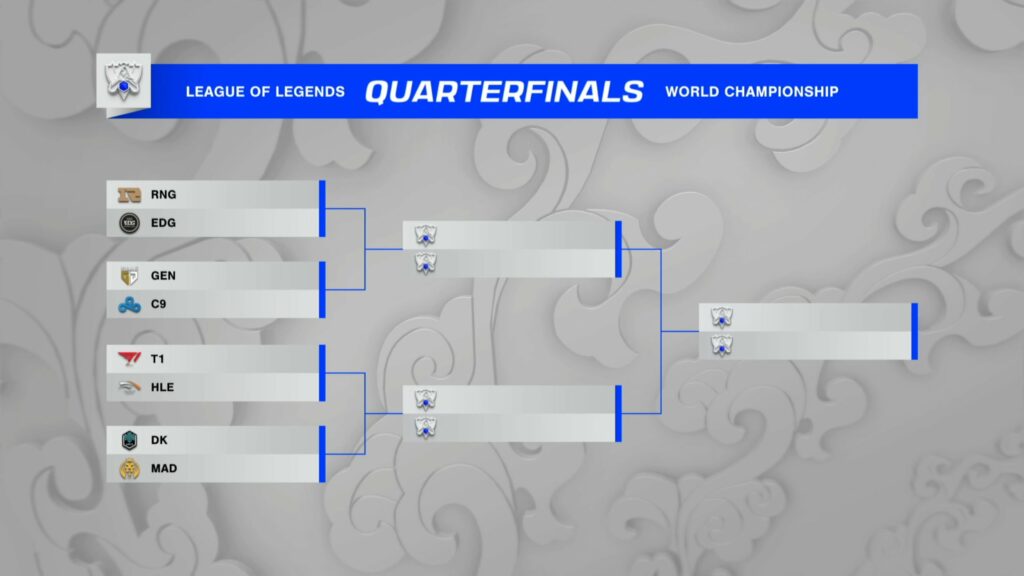 The League of Legends Worlds 2021 Quarterfinals format