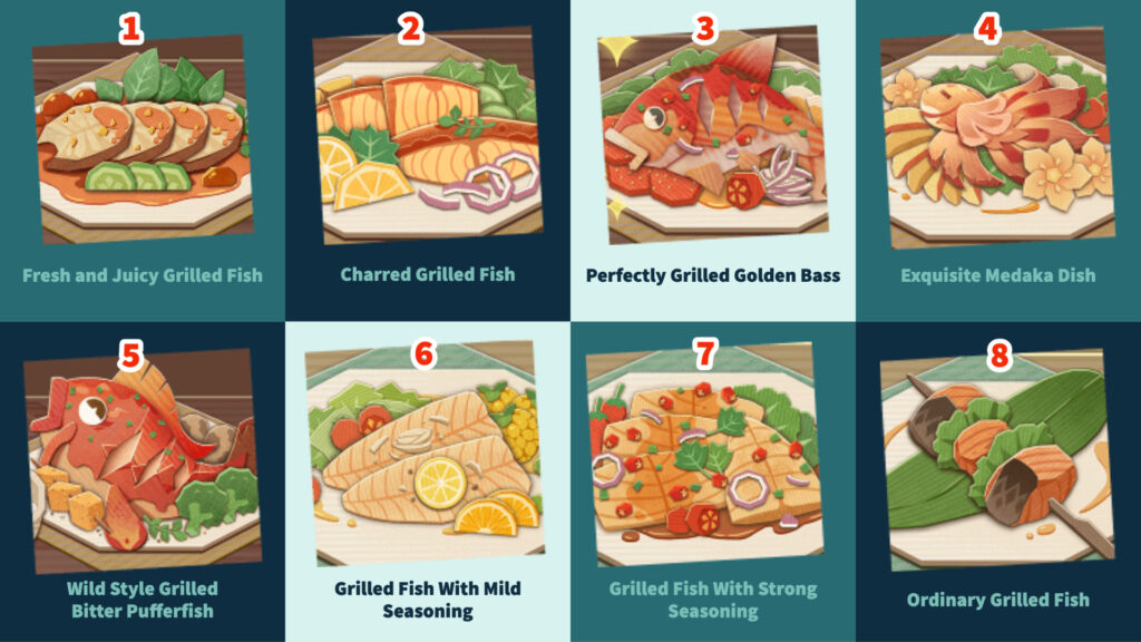 All the regular recipes for Genshin Impact's Yummy Barbecue Under the Stars web event.