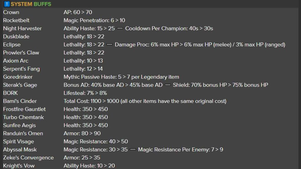 LoL Patch 12.11 system buffs detailed numbers