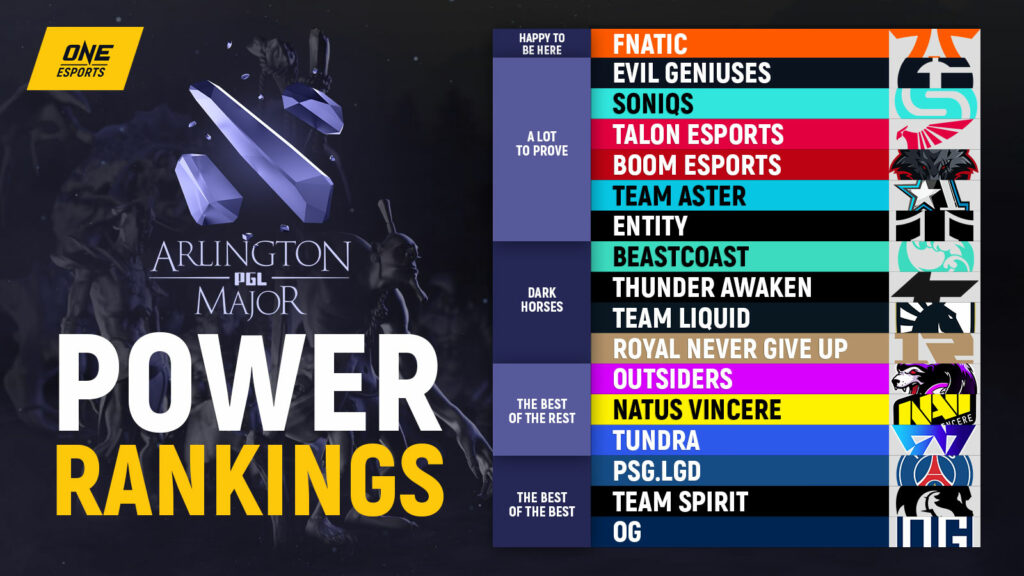 Arlington Major power rankings