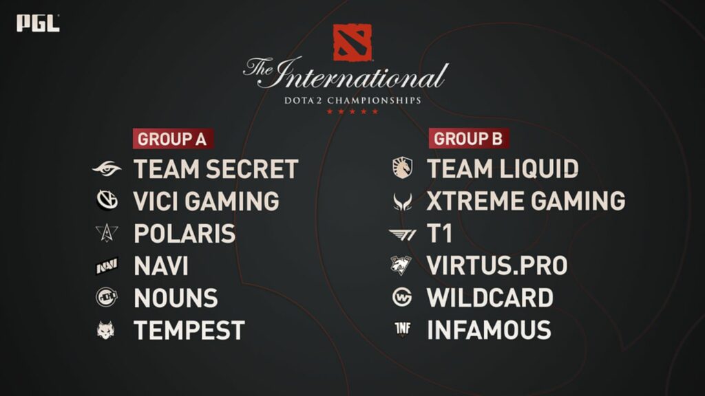 TI11 Last Chance Qualifier groups