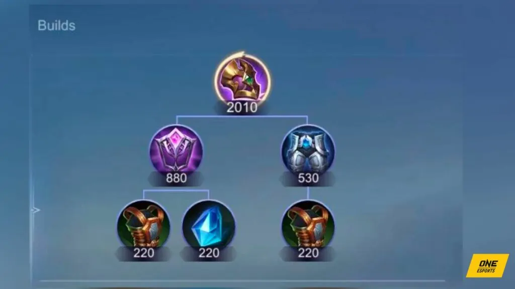 Dominance Ice recipe