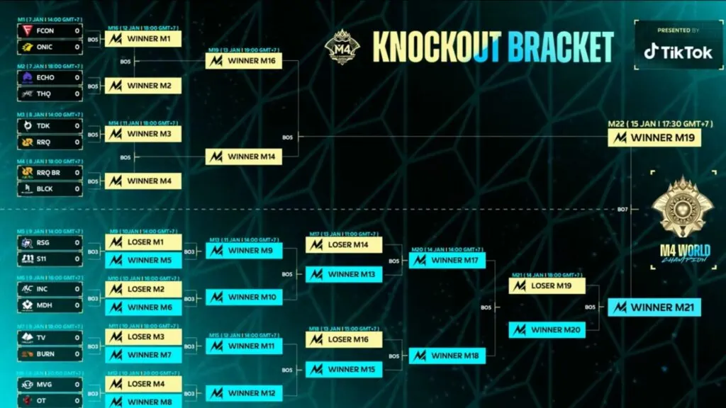 M4 World Championship Knockout stage bracket and schedule