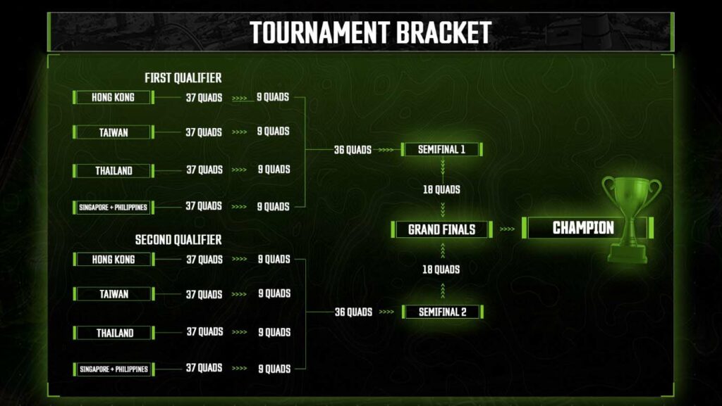 Official tournament bracket of ONE Esports New World Royale