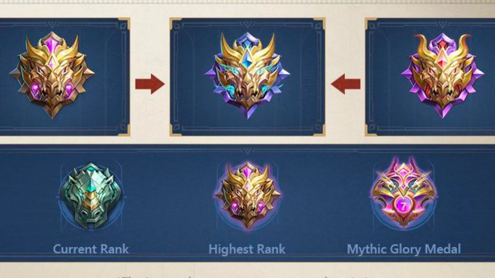 Il rango Mythic e le sue divisioni