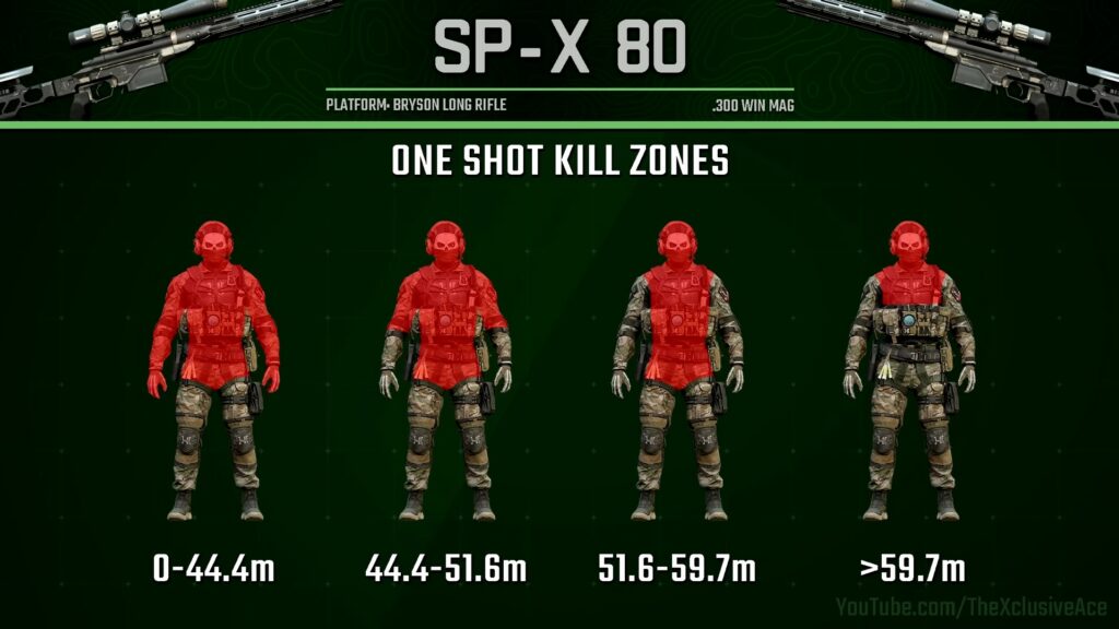 The SP-X 80 is a top tier sniper in Modern Warfare 2